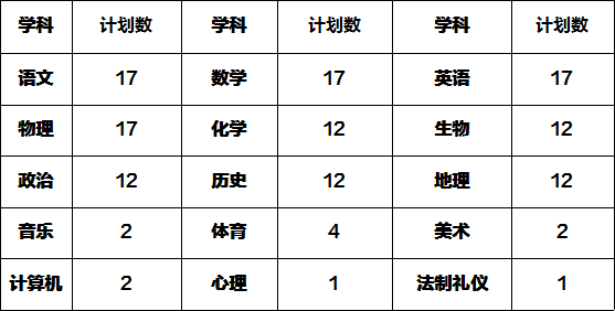 河北教師招聘：2019邯鄲市翰光學校、邯鄲卓越中學招聘公告（230人）