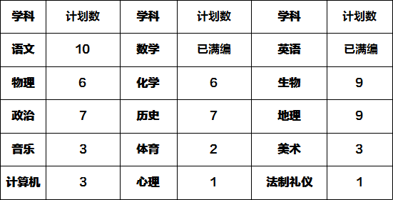 河北教師招聘：2019邯鄲市翰光學校、邯鄲卓越中學招聘公告（230人）