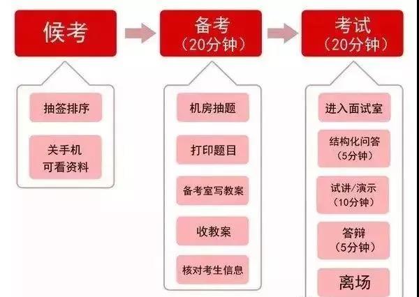 河北教師資格證面試流程細(xì)節(jié)你知道嗎？