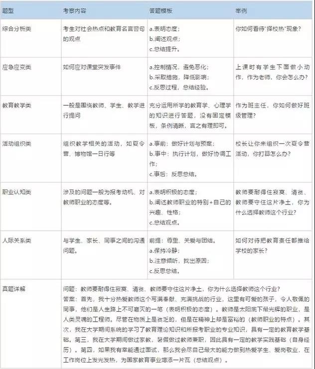 河北教師資格證面試流程細(xì)節(jié)你知道嗎？
