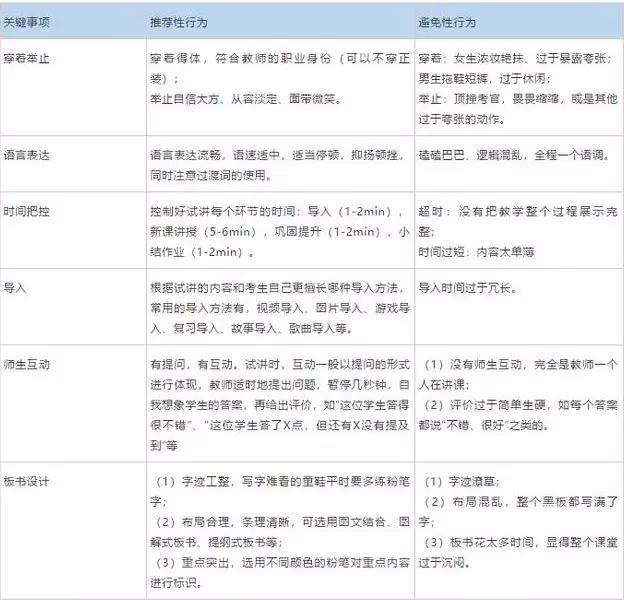 河北教師資格證面試流程細(xì)節(jié)你知道嗎？
