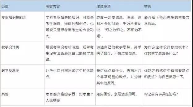 河北教師資格證面試流程細(xì)節(jié)你知道嗎？