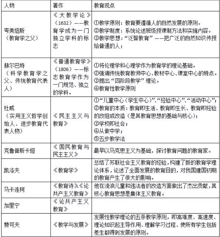 2020上半年河北教師資格證《教育知識與能力》知識點梳理