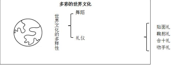 2020年河北教師資格面試：初中道德與法治《多彩的世界文化》教案