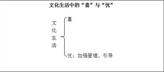 2020年河北教師資格面試：高中政治《文化生活的“喜”與“憂”》教案