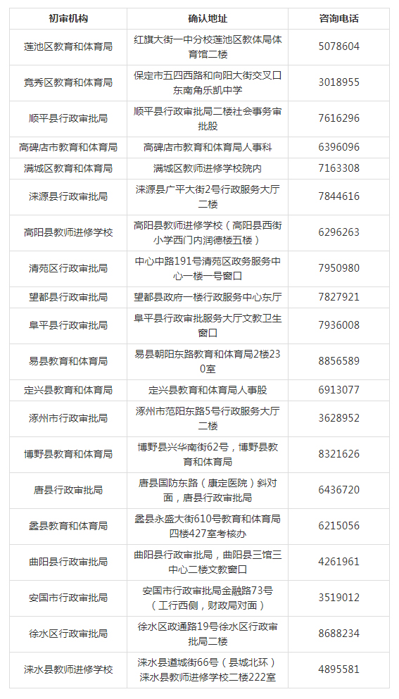 2020年上半年各縣(市、區)現場確認點地址及電話