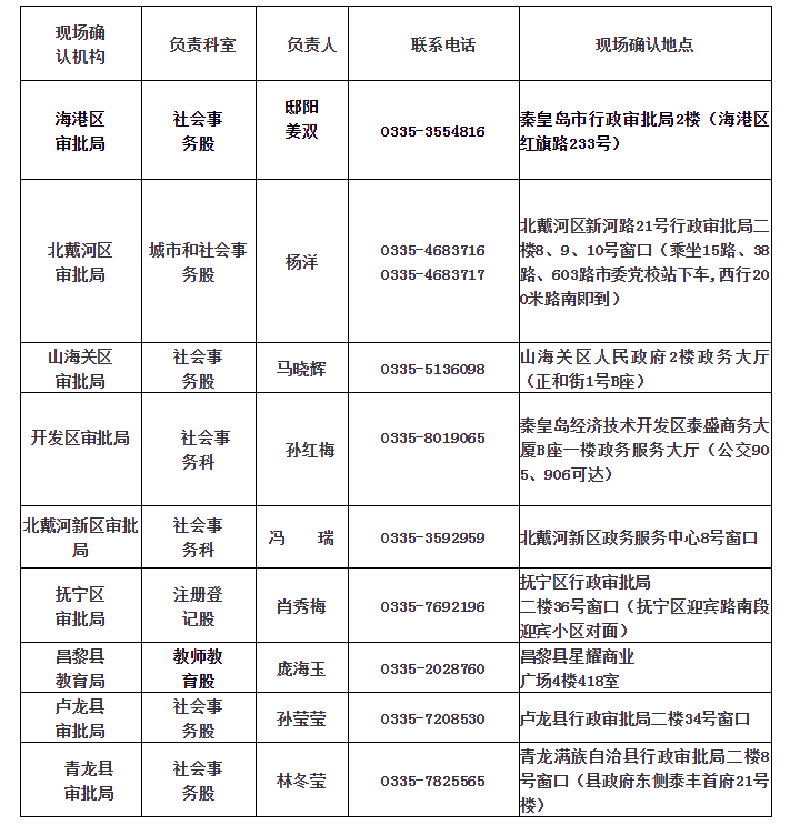 秦皇島市2020年上半年教師資格證認定現場確認點安排表