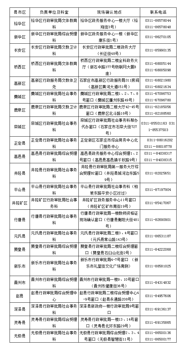 石家莊市2020年上半年教師資格認定現場確認點匯總表