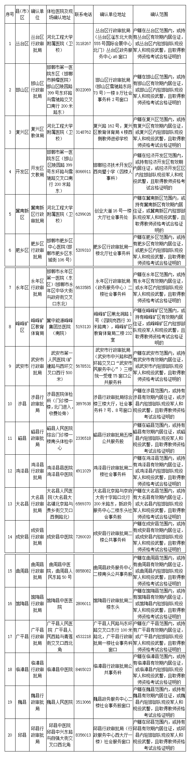邯鄲市教師資格證認定確認點信息