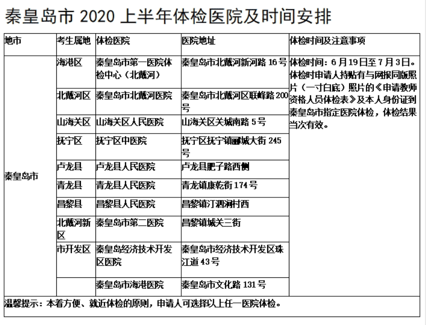 2020年秦皇島教師資格認定體檢醫院及時間安排
