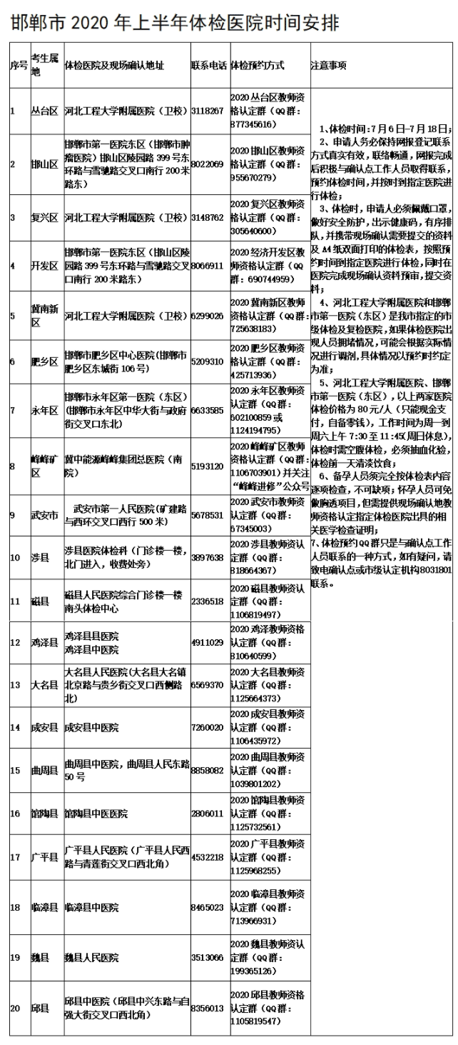 2020年邯鄲教師資格認定體檢醫(yī)院及時間安排