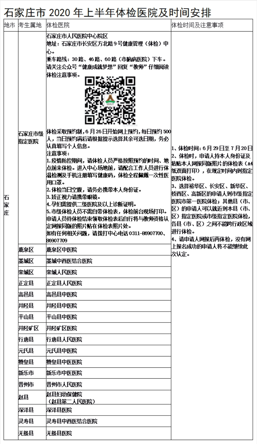 石家莊市2020年教師資格認定體檢醫院及時間安排