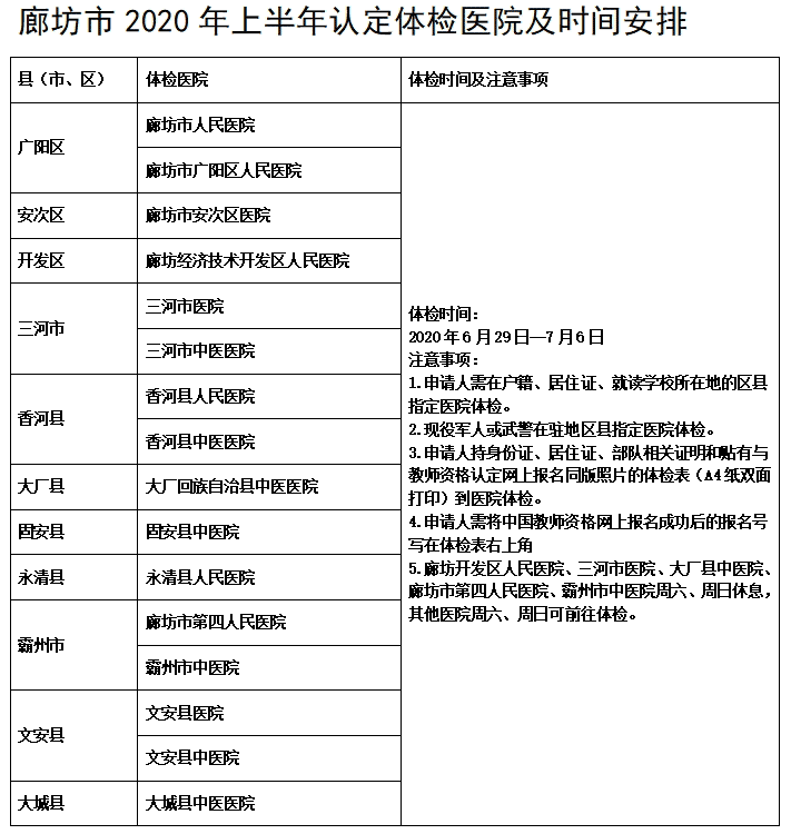 2020年廊坊教師資格認(rèn)定體檢醫(yī)院及時(shí)間安排