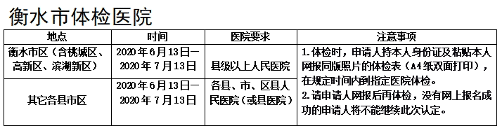 2020年衡水教師資格認定體檢醫院及時間安排