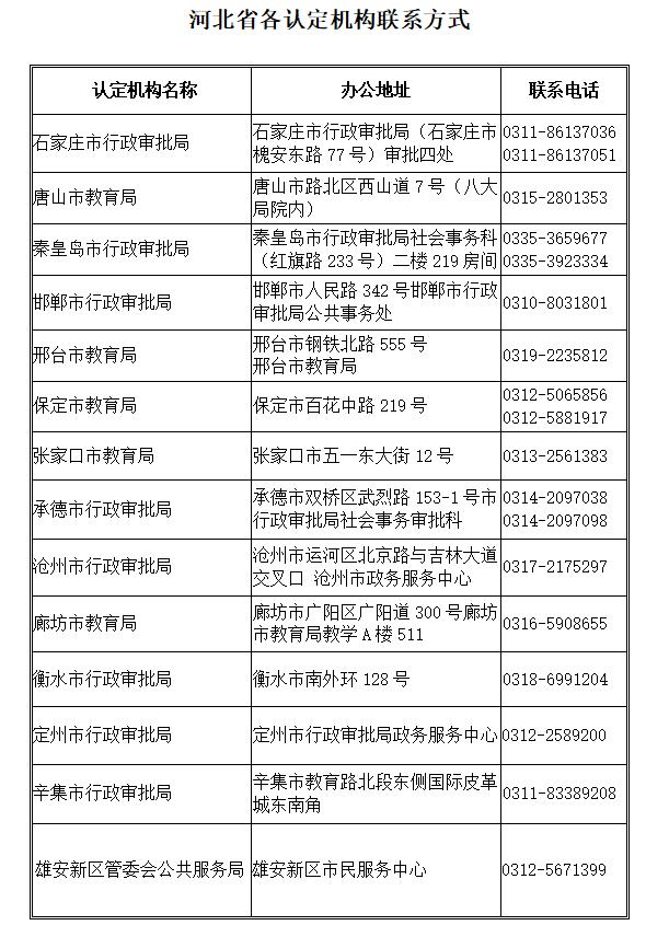 河北教師資格證認定機構聯系方式
