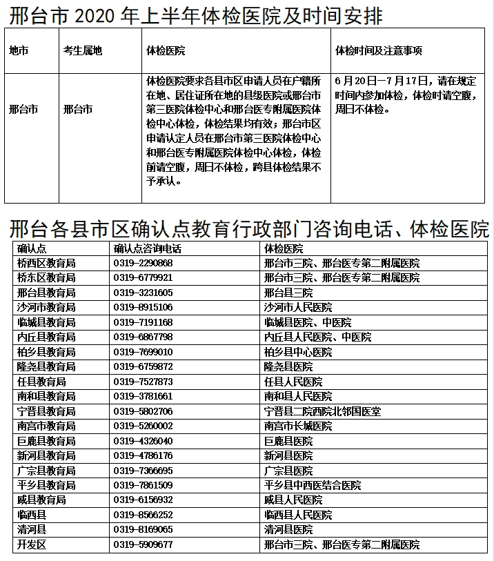 2020年邢臺教師資格認定體檢醫院及時間安排
