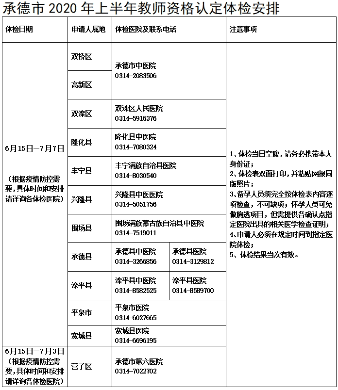 2020年承德教師資格認定體檢醫院及時間安排