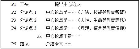 2020河北教師資格證《幼兒綜合素質》寫作題(1)答案解析