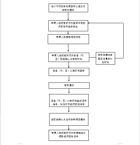 2022上半年河北滄州市教師資格認定公告！