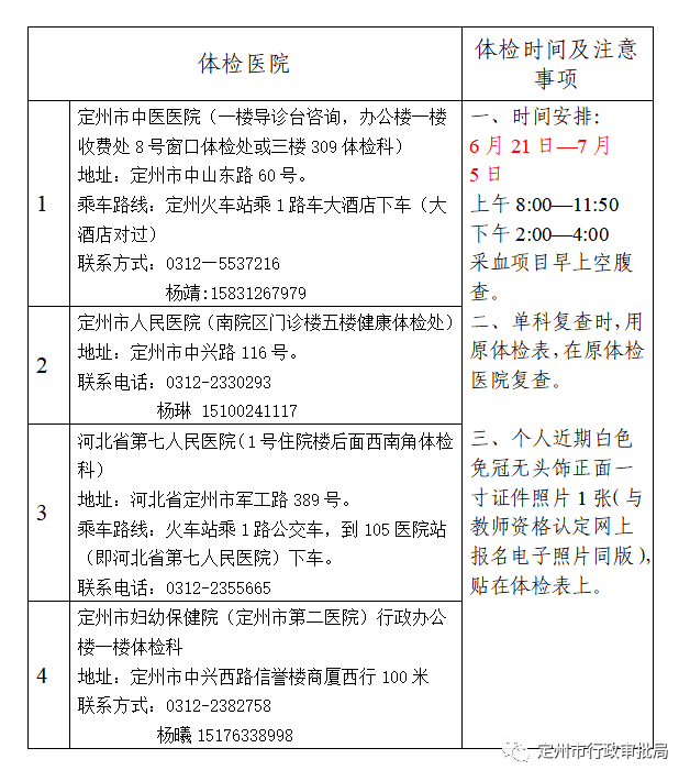 2022上半年河北定州市中小學教師資格認定公告！