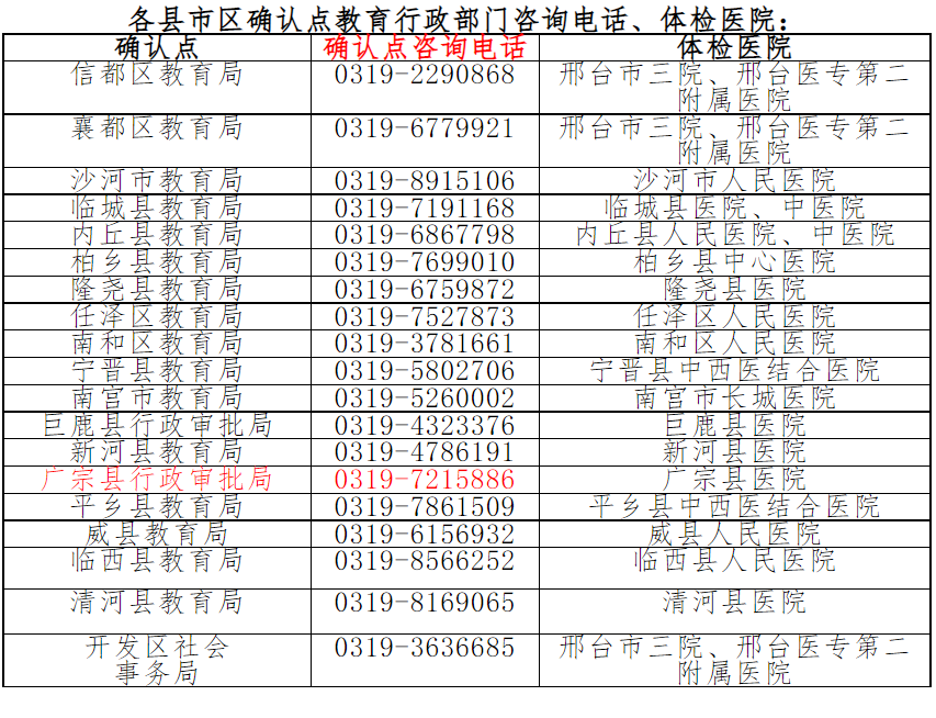 2022上半年邢臺市廣宗縣教師資格認定公告！