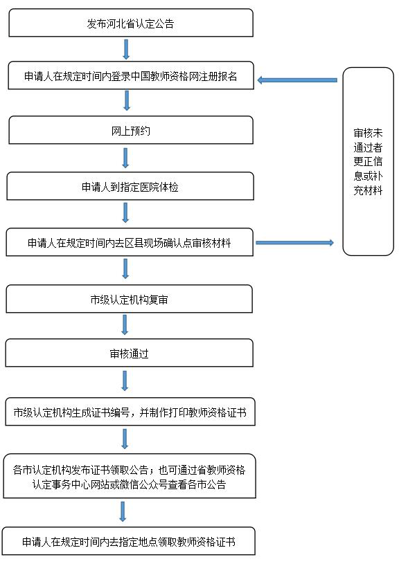 2022上半年邯鄲市成安縣教師資格認定公告！1