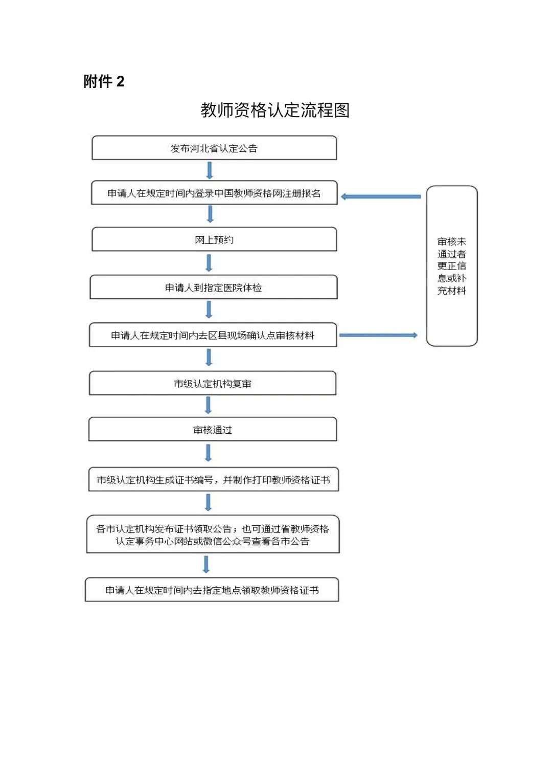 2022上半年保定高陽縣教師資格認定公告！2
