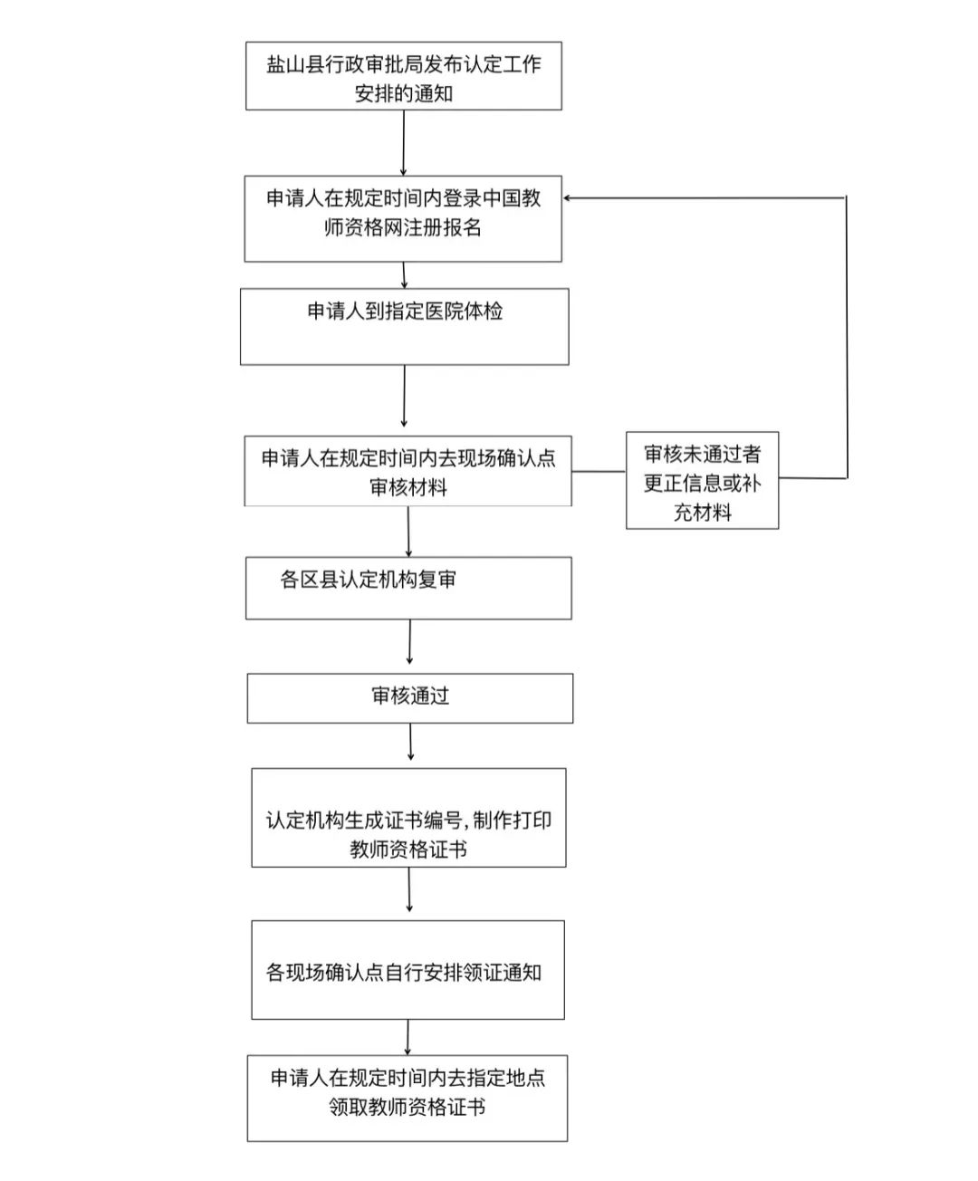 2022上半年滄州市鹽山縣教師資格認(rèn)定公告！1