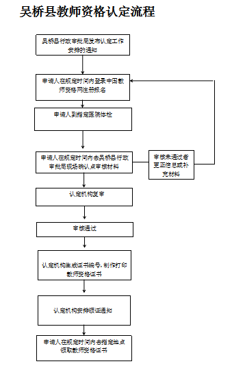 2022上半年滄州市吳橋縣教師資格認定公告！1
