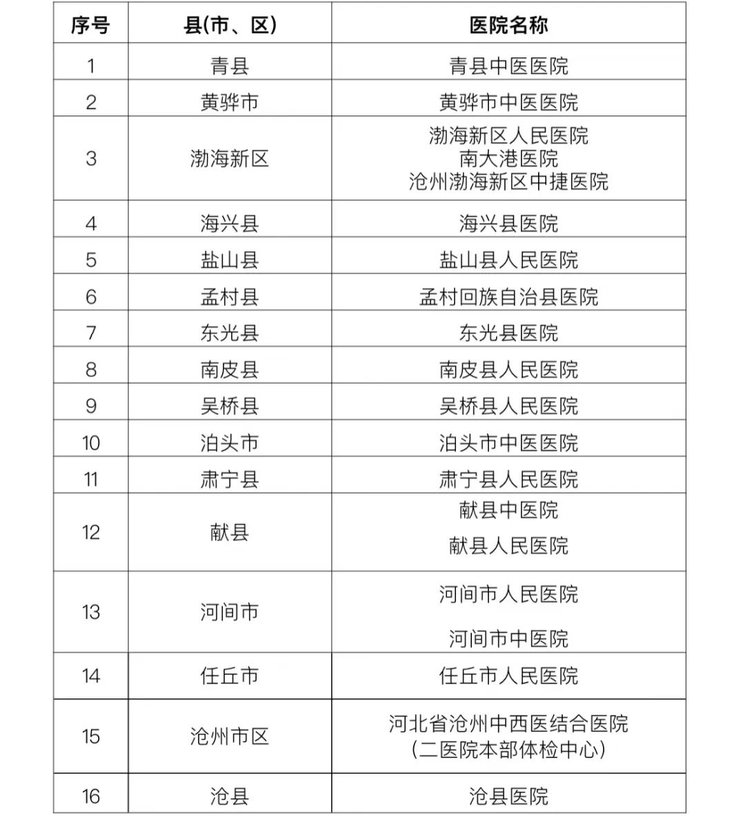 2022上半年滄州市吳橋縣教師資格認定公告！2