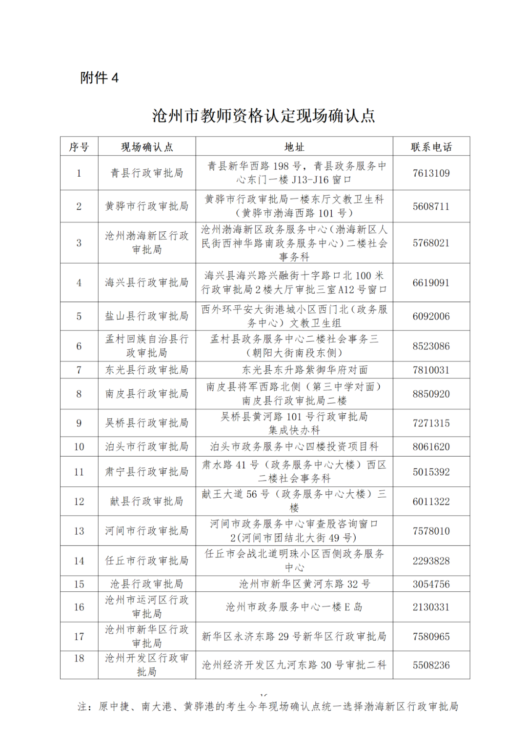 2022上半年滄州市南皮縣教師資格認(rèn)定公告！6