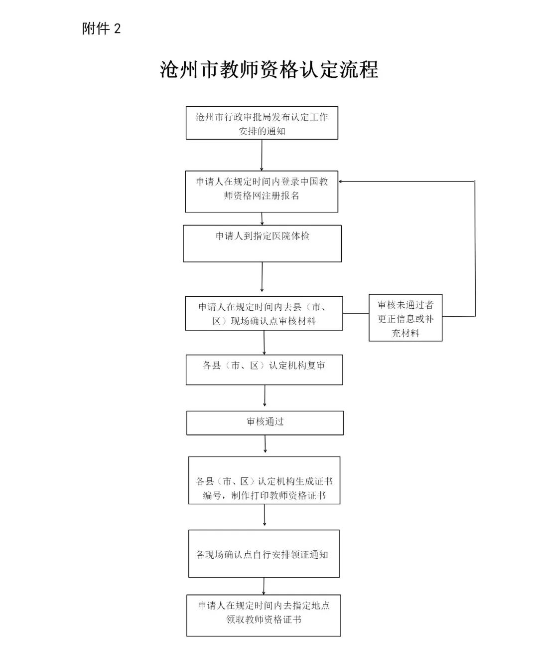 2022上半年滄州市東光縣教師資格認定公告！1