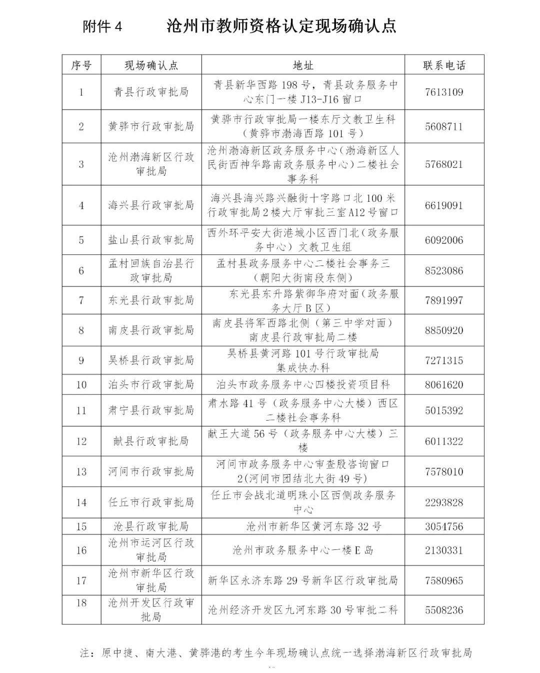2022上半年滄州市東光縣教師資格認定公告！3