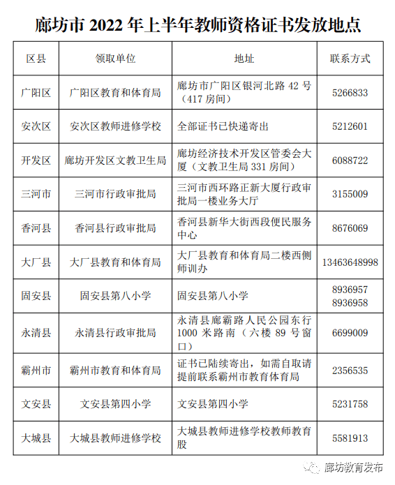 河北廊坊市教師資格證