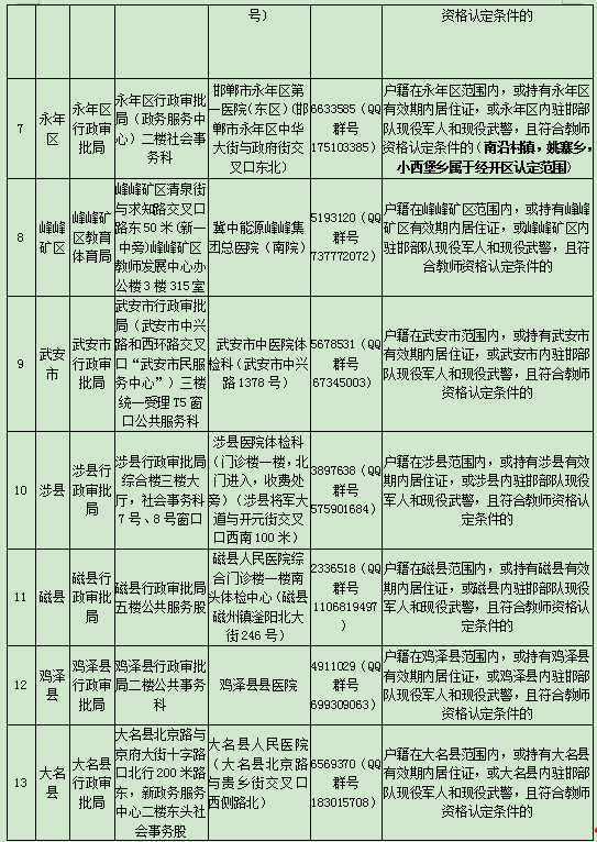 河北教師資格證