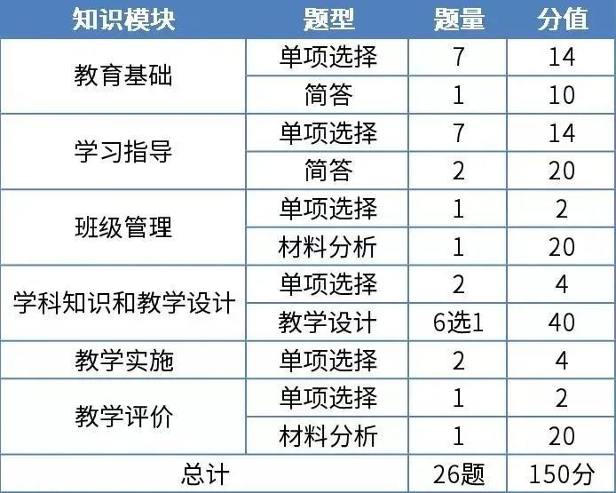 河北小學教師資格