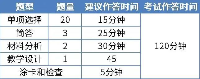 河北小學教師資格證