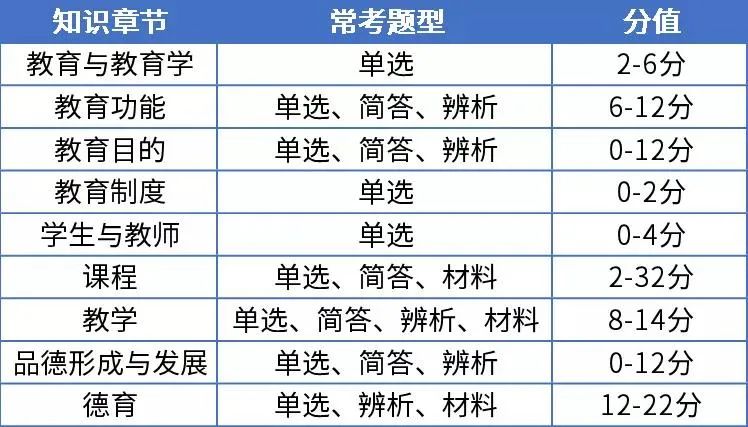 河北中學教師資格證