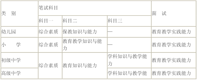 河北中學教師資格證