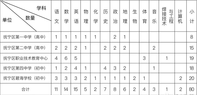 河北教師招聘考試