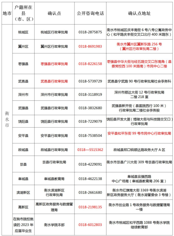 河北教師資格認定網上審核