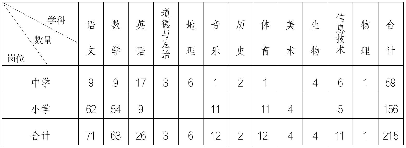 河北省教師招聘