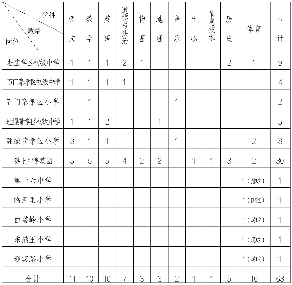 河北秦皇島教師招聘考試
