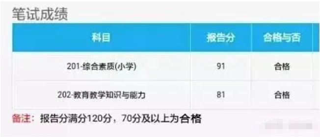 中小學教師資格考試網