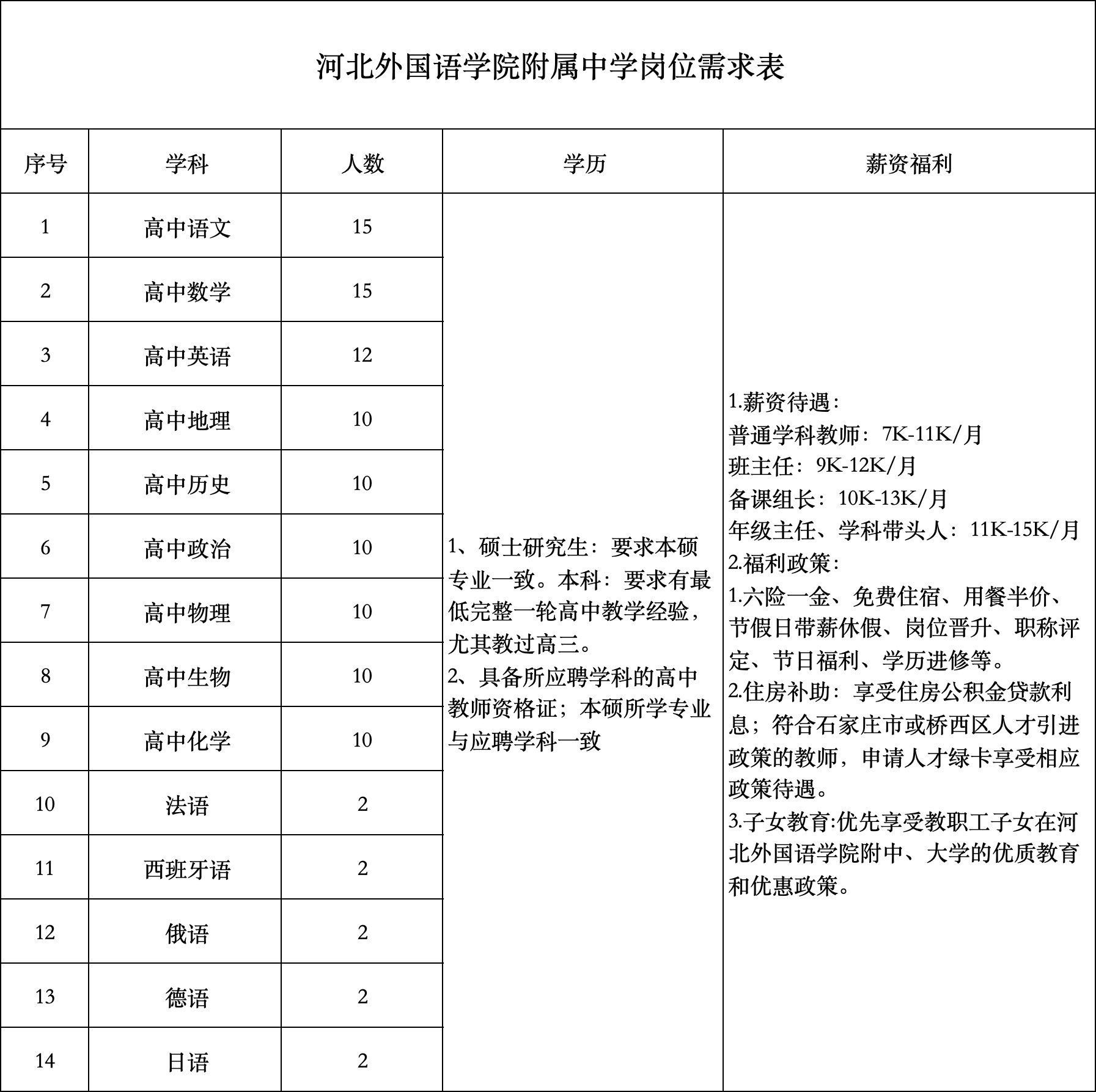 石家莊教師招聘