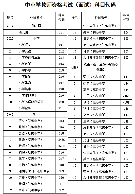 河北教師資格考試