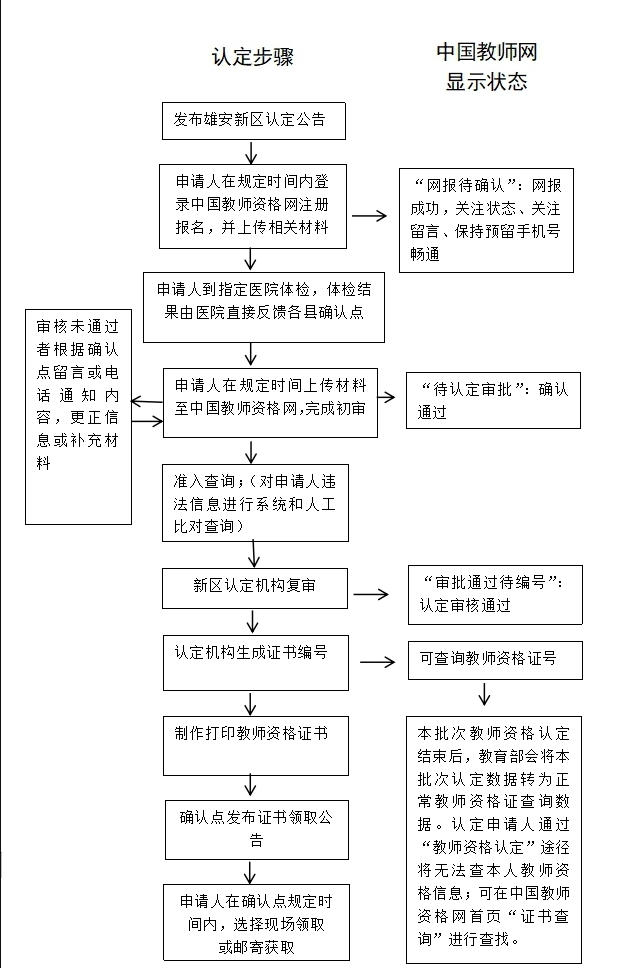 申請流程圖