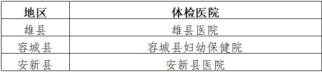 定點醫院圖