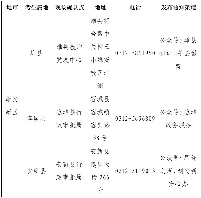 審核確認點