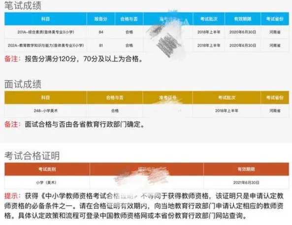 查分顯示圖